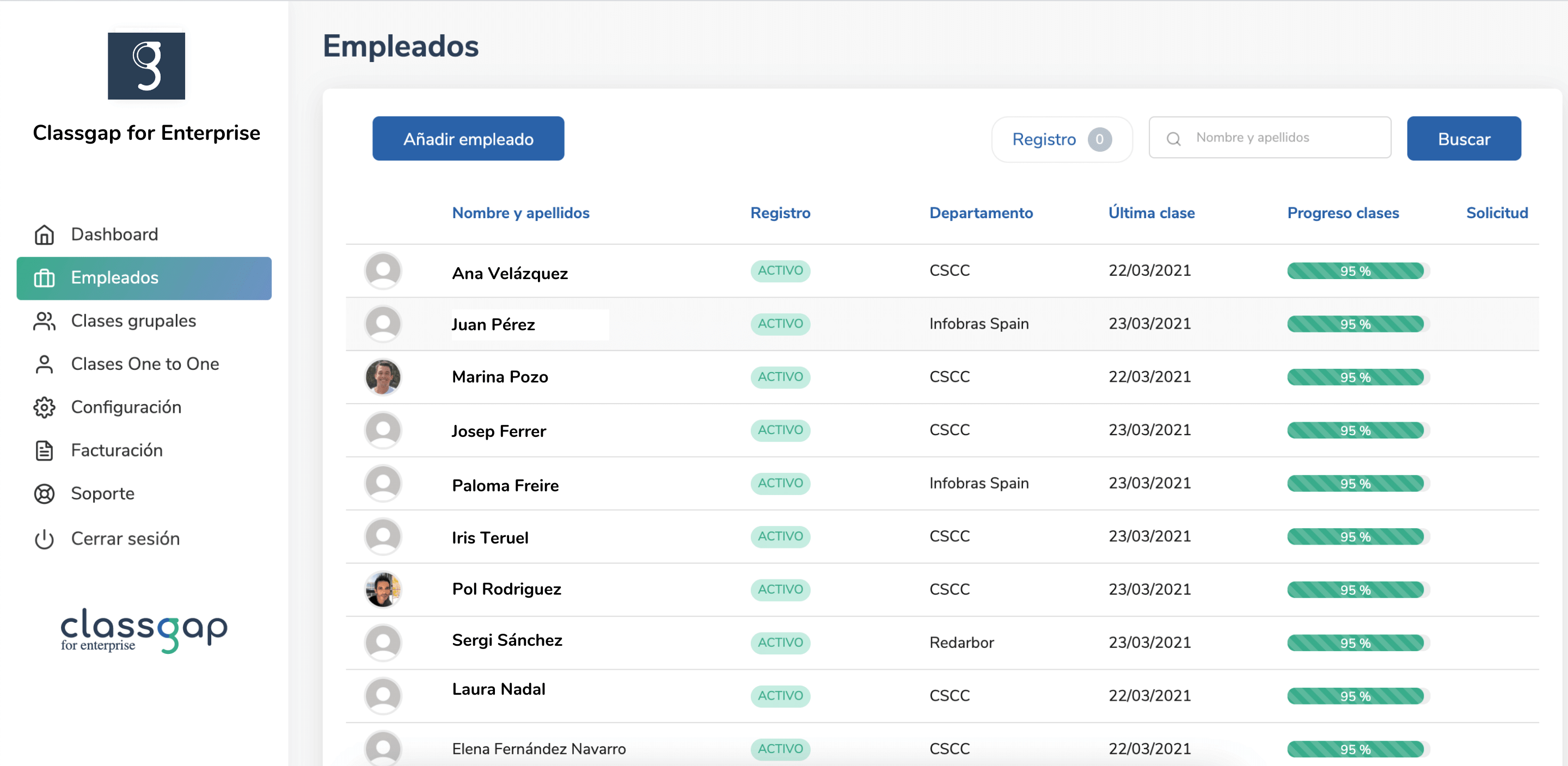 empleados dashboard classgap for enterprise