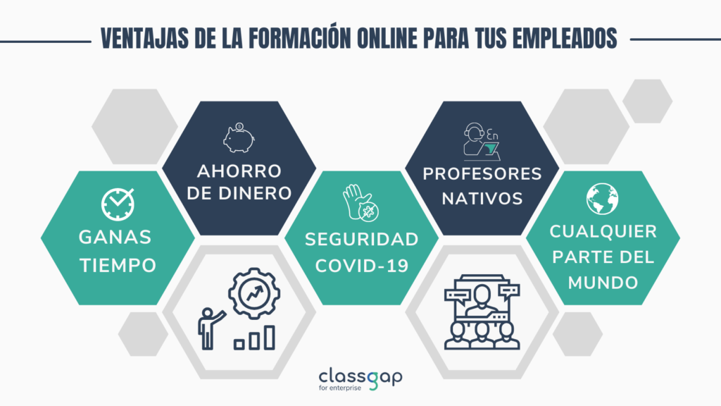 ventajas francés para empresas online